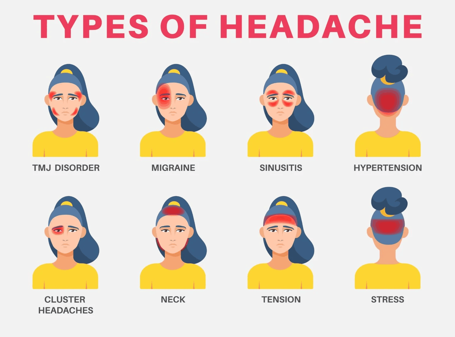 how physiotherapy helps cervicogenic headache different types